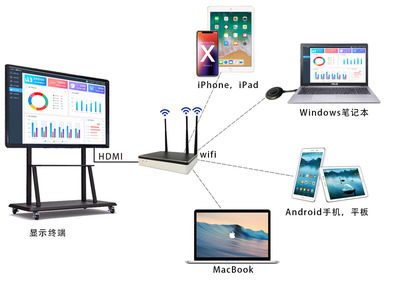 安卓手機投屏與4G網絡同時使用，暢享無縫影音體驗