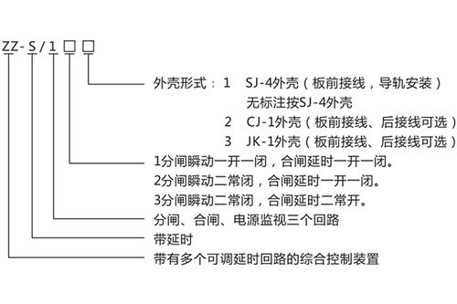 ZZS-13分閘、合閘、電源監視綜合控制裝置產品介紹與技術交流